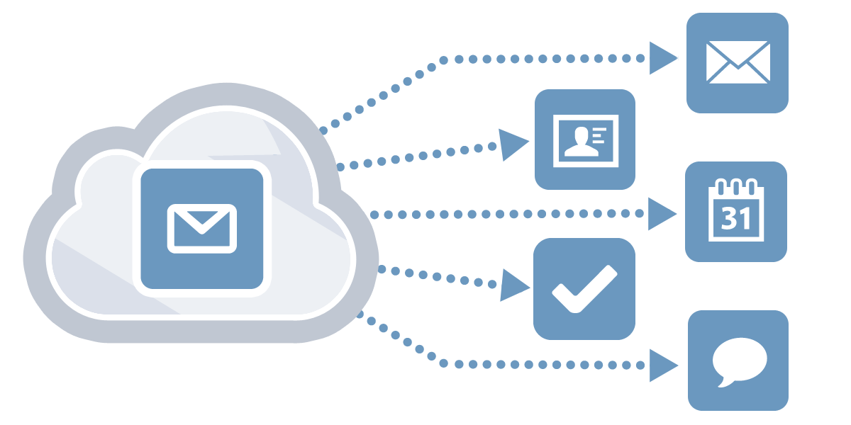 Kerio Cloud Messaging