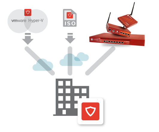 Kerio Control Flexible Deployment