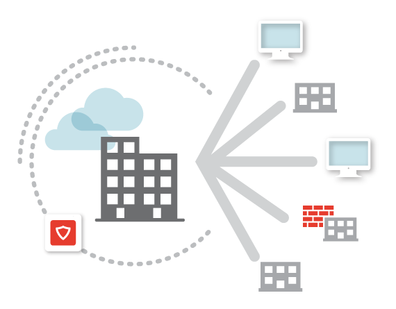 Kerio Control Secure VPN