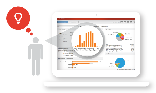 Kerio Control Usage Reporting