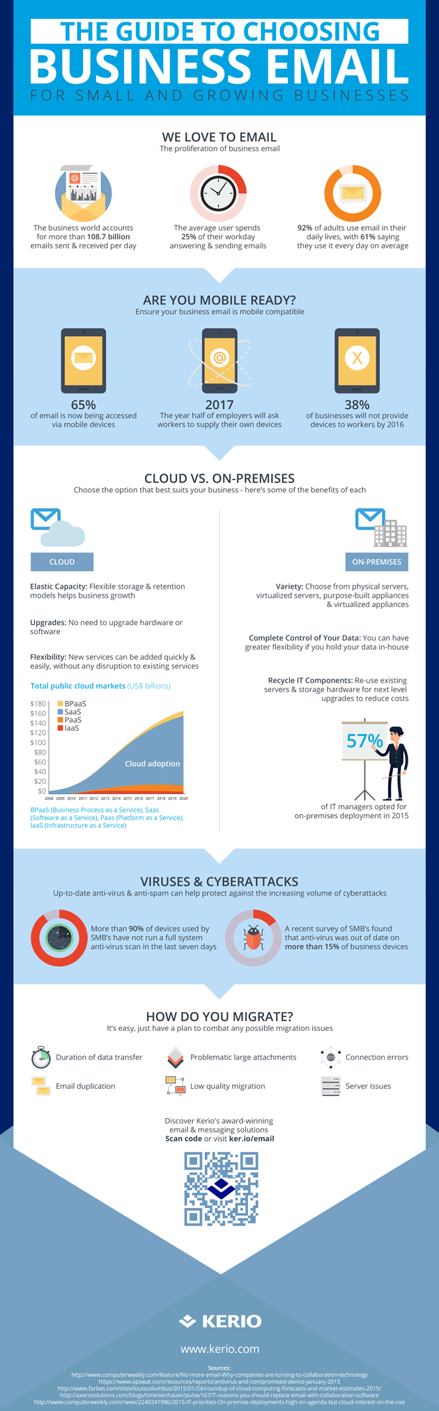 email infographic